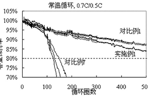 锂离子电池及其电解液