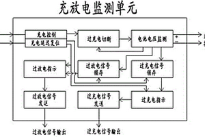 可自由组合的单串独立管理的锂电池均衡充电模块