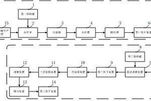 磷酸铁锂的生产系统