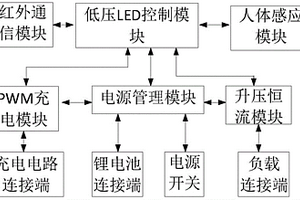 低压锂电池人体感应LED太阳能路灯控制器