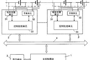 车用带平衡功能的大功率锂电池组电源管理系统