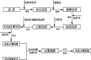 坡缕石/硫酸钡复合锂离子电池涂覆隔膜及其制备方法