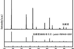 钛酸锂复合负极材料及其制备方法