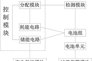 智能型储能用太阳能路灯锂电池