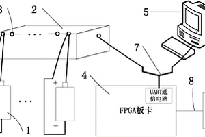 基于FPGA的锂离子电池SOC估计设备