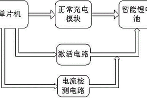 对过放电智能锂电池进行充电的装置和方法