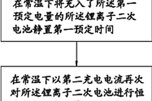 锂离子二次电池电芯老化方法