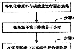 暖白光发光二极管及其锂化物荧光粉