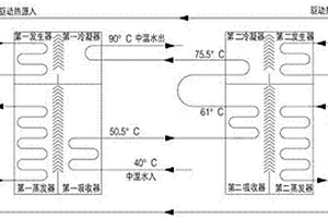 复合型两级式溴化锂吸收式热泵及工作方法