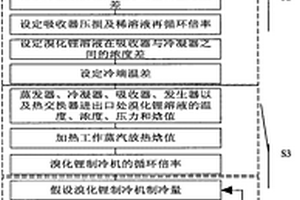 确定蒸汽单效型溴化锂制冷机制冷量的计算方法