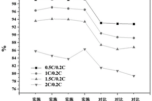硅基负极用粘结剂及含有该粘结剂的锂离子电池