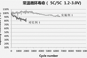 动力钛酸锂电池的制作方法