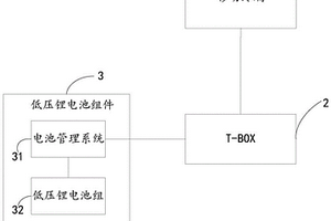 低压锂电池组件的断电保护系统及其控制方法