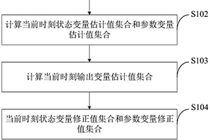 基于联合集合卡尔曼滤波的锂电池荷电状态估计方法