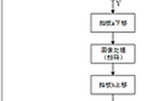 基于图像处理的锂电池批量扫码系统及方法