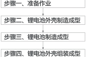 锂电池生产组装方法