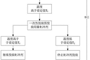 锂电池模块温度控制方法