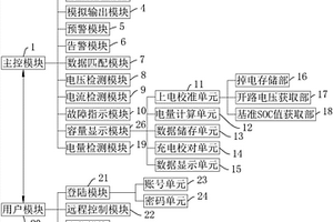 锂电池电池包管理系统