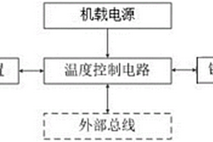 无人机锂电池温度控制装置