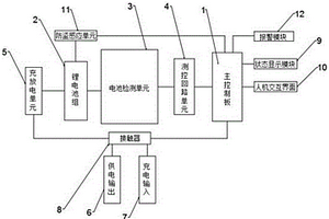 电动车用锂离子电池系统