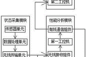 基于EIS的锂电池剩余寿命预测系统