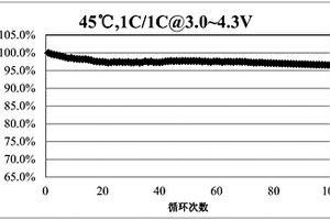 高性能核壳结构高镍系材料、其制备方法及在锂离子电池的用途