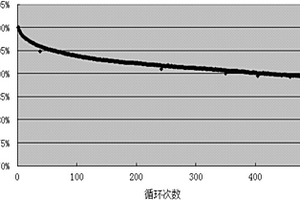 纳米聚苯胺-碳酸锂负极材料的制备方法