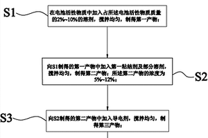 锂离子电池浆料的制备方法