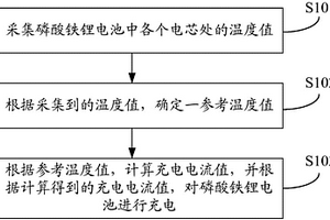 磷酸铁锂电池的充电方法及装置