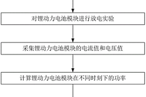 采用补偿脉冲法的锂动力电池功率特性测试方法及装置