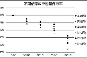 改性Al基MOF衍生物包覆锂离子电池正极材料及其制备方法