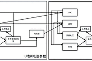预测锂电池组可输出能量的方法