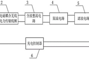 锂离子电池的多段式充电系统