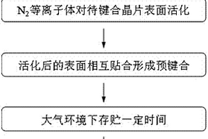 利用先真空紫外光再氮等离子体两步活化直接键合铌酸锂和硅晶片的方法