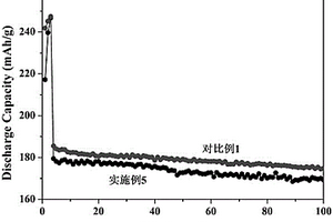 石墨烯基碳复合锂离子电池正极材料的制备方法