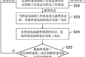 电池析锂检测方法、电池、终端设备及存储介质