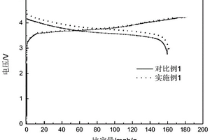 用作锂电池添加剂的铜化合物材料及其制备方法和应用