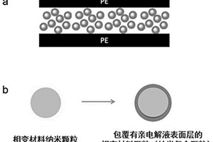电池用复合颗粒、电池隔膜和锂离子电池