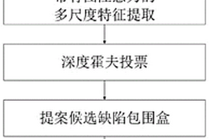 基于点云数据的锂电池极片表面缺陷检测方法