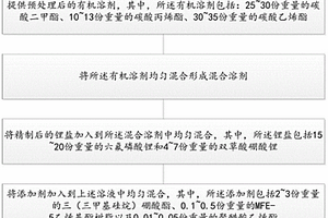 锂离子动力电池复合电解液及其制备方法