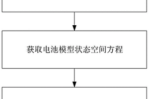 锂离子电池荷电状态联合估算方法