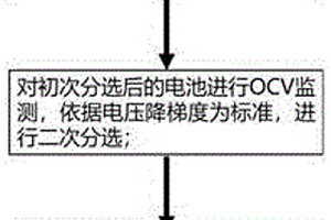 退役锂电池梯次利用快速分选的方法