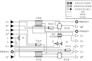 基于Modelica语言的溴化锂吸收式制冷系统动态仿真方法