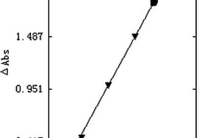 磷酸铁锂中Fe3+含量的测试方法