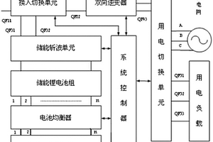 电力系统中锂电池储能式直流电源控制系统