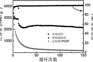 用于硅基锂离子电池负极的导电粘结剂及其制备方法