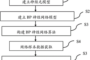 基于BP神经网络的锂电池SOC估算方法