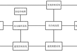 提高锂电池使用性能的温度控制装置