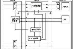 用于高压充电桩实现对低压锂电快冲的车载转换器