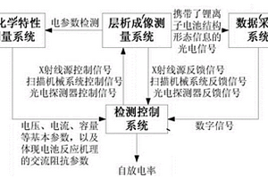 锂电池用多功能物联网智能检测系统